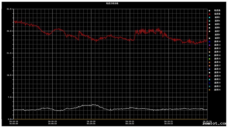 液体在线振动式粘度计