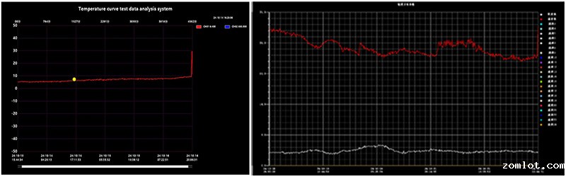 密度、粘度变送器