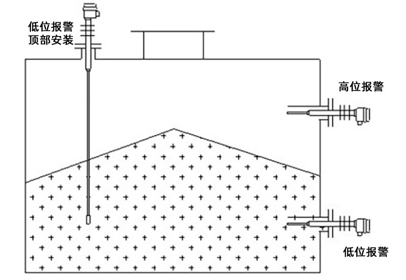 射频导纳料位开关安装图