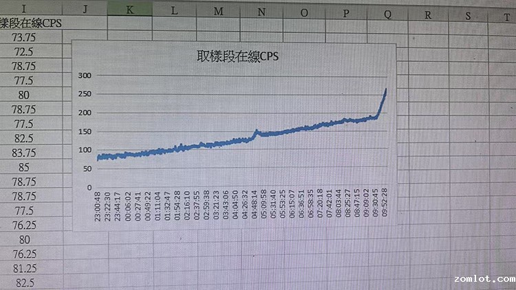 在线检测粘度计曲线图