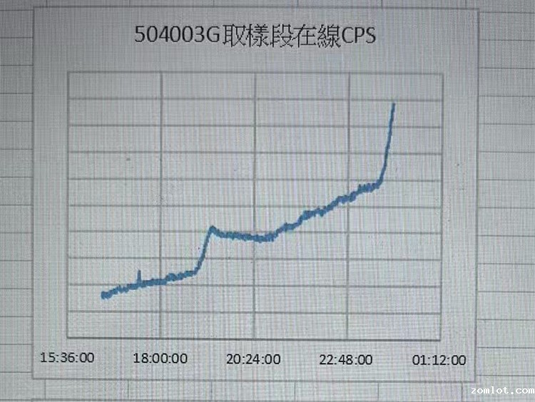 在线检测粘度计趋势图